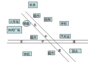新時(shí)代房地產(chǎn)市場(chǎng)營銷的痛點(diǎn)與破解之道